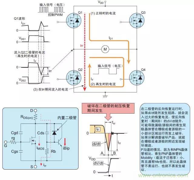 MOS管損壞之謎：雪崩壞？發(fā)熱壞？?jī)?nèi)置二極管壞？寄生振蕩損壞？電涌、靜電破壞？