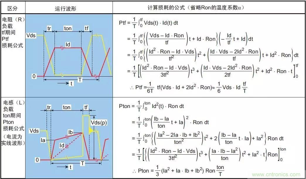 MOS管損壞之謎：雪崩壞？發(fā)熱壞？?jī)?nèi)置二極管壞？寄生振蕩損壞？電涌、靜電破壞？