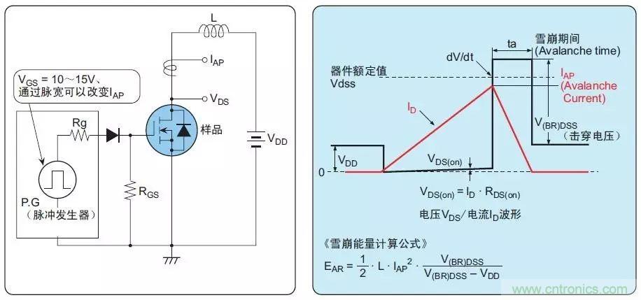 MOS管損壞之謎：雪崩壞？發(fā)熱壞？?jī)?nèi)置二極管壞？寄生振蕩損壞？電涌、靜電破壞？