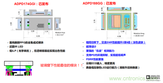 從光學模塊到系統(tǒng)構建來解決，如何實現(xiàn)光學體征信號監(jiān)測？