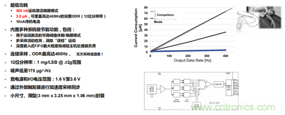 從光學模塊到系統(tǒng)構建來解決，如何實現(xiàn)光學體征信號監(jiān)測？