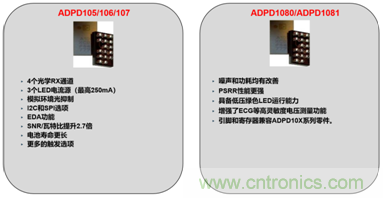 從光學模塊到系統(tǒng)構建來解決，如何實現(xiàn)光學體征信號監(jiān)測？