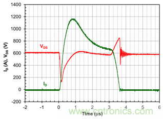 為什么超低阻抗SiC FET受歡迎？它能使系統(tǒng)冷卻運(yùn)行！
