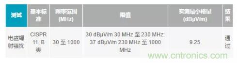 如何搞定功耗和空間，實現(xiàn)可靠又緊湊的隔離模擬輸出模塊？