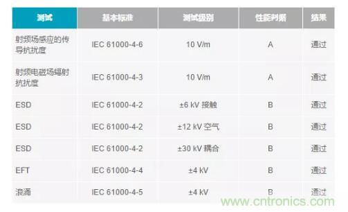 如何搞定功耗和空間，實現(xiàn)可靠又緊湊的隔離模擬輸出模塊？