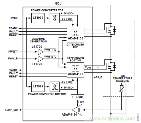 如何用隔離式柵極驅動器和LT3999 DC/DC轉換器驅動1200 V SiC電源模塊？