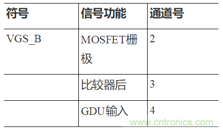 如何用隔離式柵極驅動器和LT3999 DC/DC轉換器驅動1200 V SiC電源模塊？