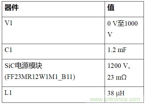 如何用隔離式柵極驅動器和LT3999 DC/DC轉換器驅動1200 V SiC電源模塊？