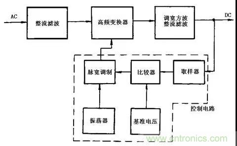 這8種開關電源工作原理及電路圖，你都知道嗎？