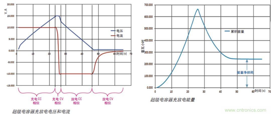O！M！G ！讓你尖叫的APS先進(jìn)電源系統(tǒng)