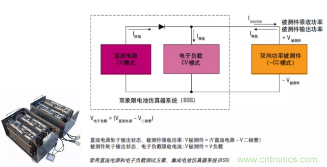 O！M！G ！讓你尖叫的APS先進(jìn)電源系統(tǒng)