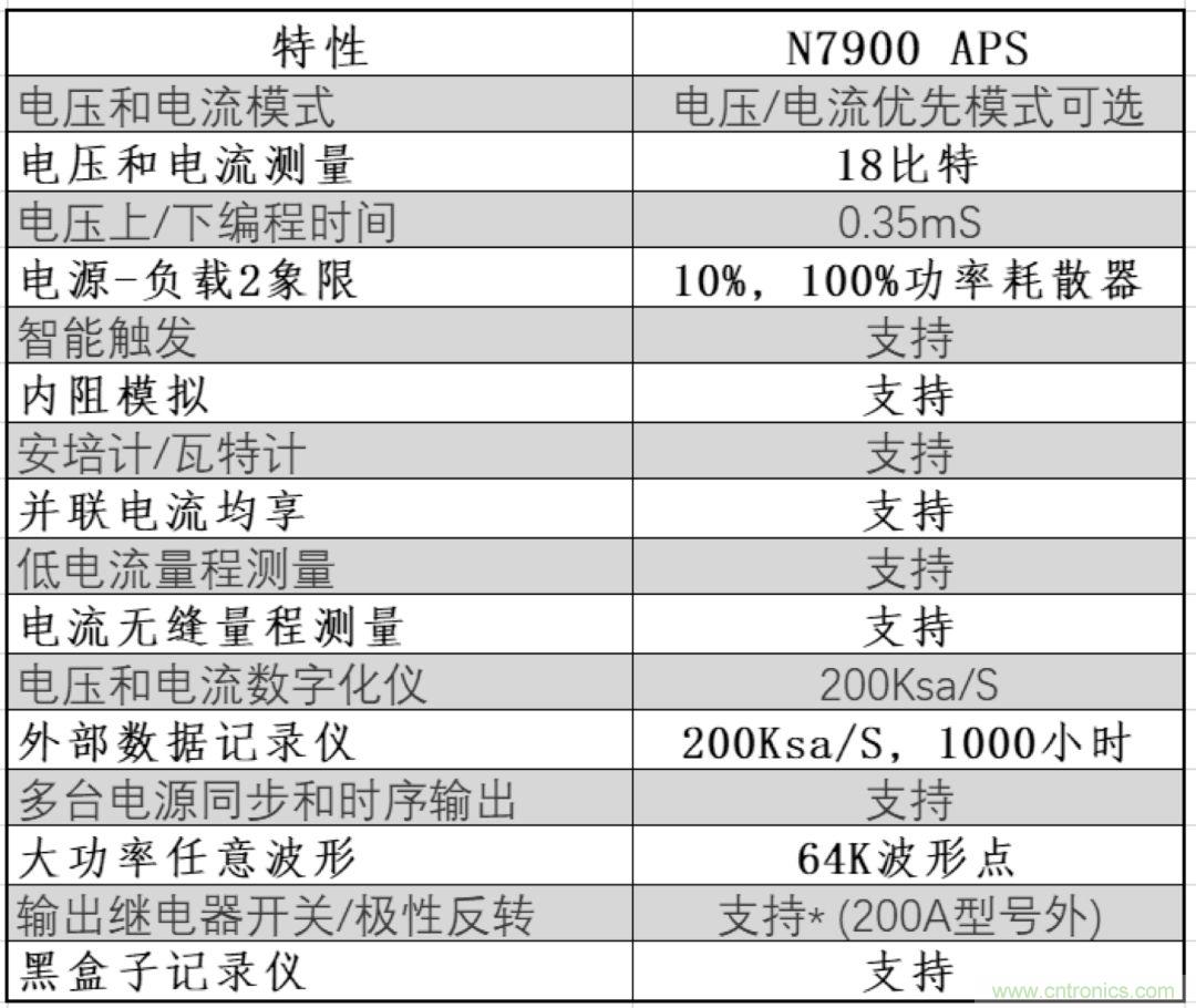 O！M！G ！讓你尖叫的APS先進(jìn)電源系統(tǒng)