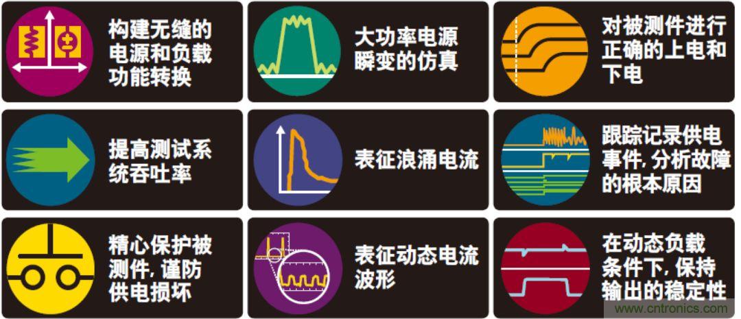 O！M！G ！讓你尖叫的APS先進(jìn)電源系統(tǒng)