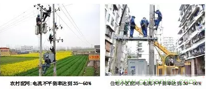 案例分析：如何解決三相負(fù)載不平衡？