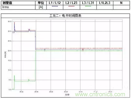 案例分析：如何解決三相負(fù)載不平衡？