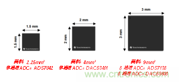 如何讓微型數(shù)據(jù)轉(zhuǎn)換器通過更小尺寸創(chuàng)造更多價值？