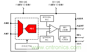 如何讓微型數(shù)據(jù)轉(zhuǎn)換器通過更小尺寸創(chuàng)造更多價值？