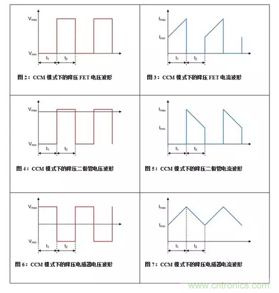 如何著手電源設(shè)計？3種經(jīng)典拓?fù)湓斀猓ǜ诫娐穲D、計算公式）