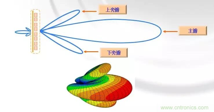 干貨收藏！常用天線、無源器件介紹