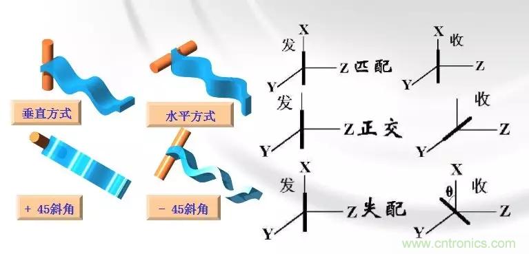 干貨收藏！常用天線、無源器件介紹