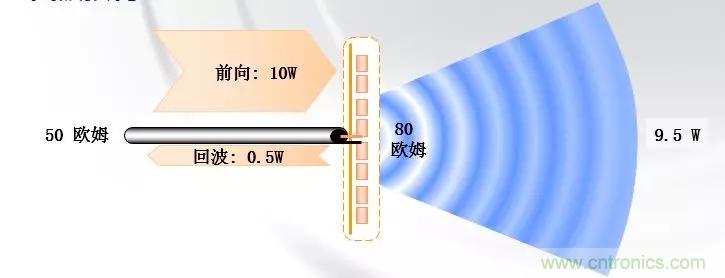 干貨收藏！常用天線、無源器件介紹