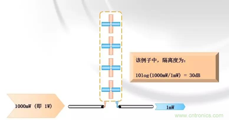 干貨收藏！常用天線、無源器件介紹