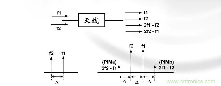 干貨收藏！常用天線、無源器件介紹