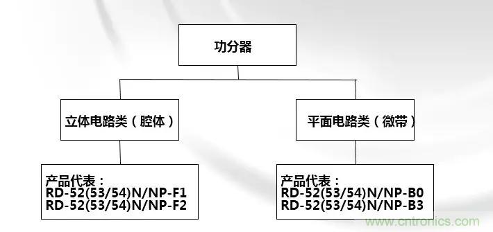 干貨收藏！常用天線、無源器件介紹