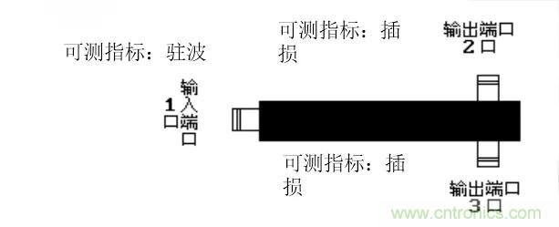 干貨收藏！常用天線、無源器件介紹