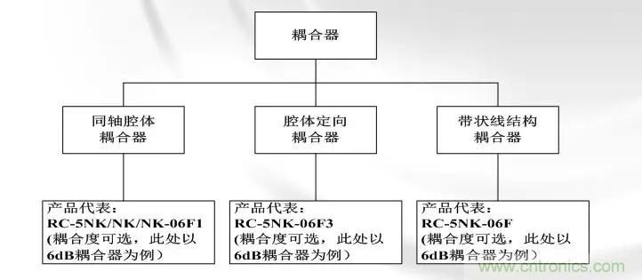 干貨收藏！常用天線、無源器件介紹