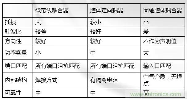 干貨收藏！常用天線、無源器件介紹