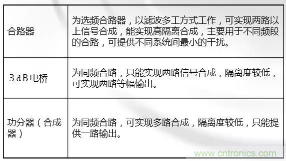 干貨收藏！常用天線、無源器件介紹