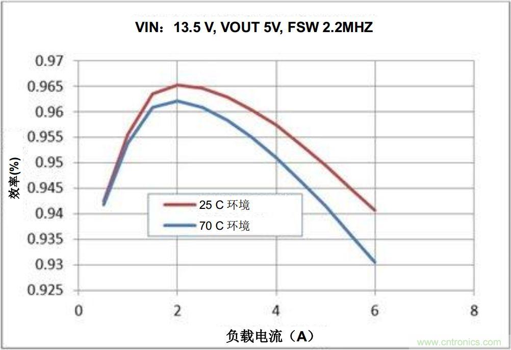如何推動信息娛樂系統(tǒng)的未來發(fā)展？