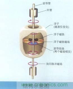 http://www.coahr.cn/art/artinfo/id/80037431