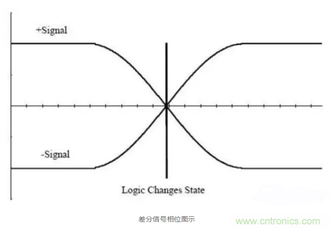 詳解差分處理方法與信號(hào)分析，這里有你想看的！
