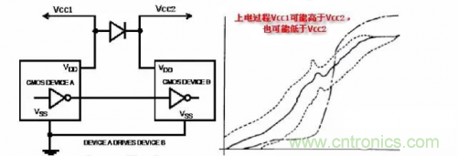 在熱插拔板載電源設(shè)計規(guī)范中，原來還要考慮電源、電容電感等因素