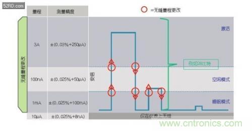 如何估計無線傳感器電池供電時間？