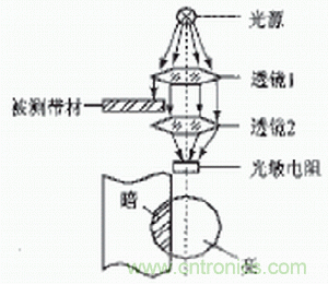 光電傳感器在自動化生產(chǎn)線上的應(yīng)用 光電傳感器在自動化生產(chǎn)線上的應(yīng)用