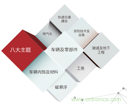 「ARTS 2020上海國(guó)際先進(jìn)軌道交通技術(shù)展覽會(huì)」展位火熱預(yù)訂中！