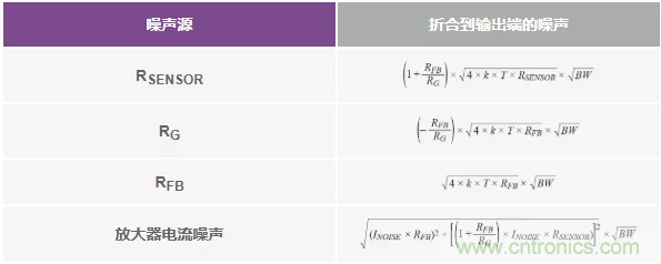 如何設(shè)計無緩沖ADC？這是屬于工程師的藝術(shù)~