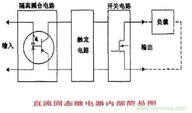 http://www.coahr.cn/art/artinfo/id/80037548