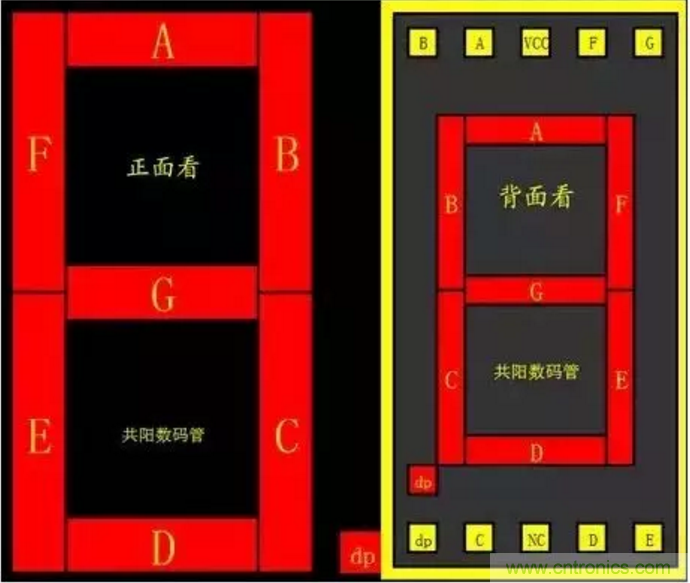 對(duì)于常用的數(shù)碼管，你有多熟悉？