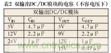 諧波？紋波？噪聲？還傻傻分不清楚嗎！