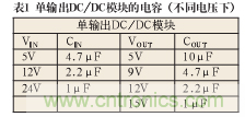 諧波？紋波？噪聲？還傻傻分不清楚嗎！