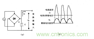 諧波？紋波？噪聲？還傻傻分不清楚嗎！