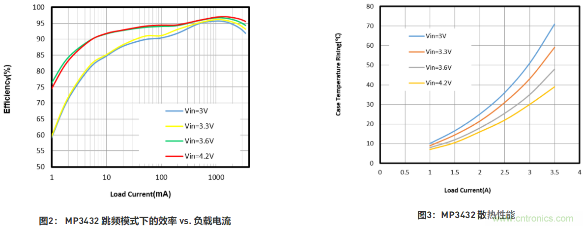 大功率全集成同步Boost升壓變換器，可優(yōu)化便攜式設(shè)備和電池供電應(yīng)用
