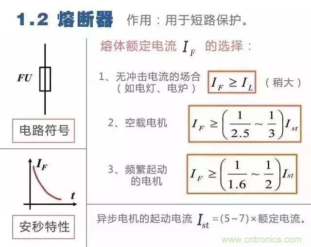 二次回路圖都懂了嗎？3分鐘幫你搞清楚！