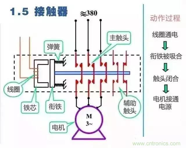 二次回路圖都懂了嗎？3分鐘幫你搞清楚！