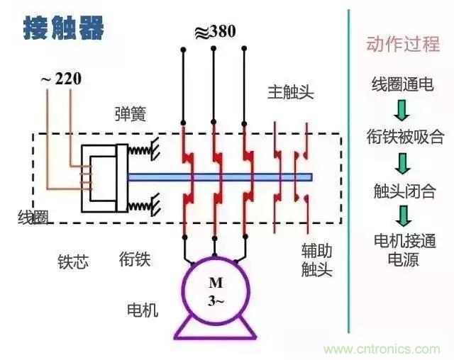 二次回路圖都懂了嗎？3分鐘幫你搞清楚！