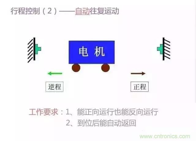 二次回路圖都懂了嗎？3分鐘幫你搞清楚！